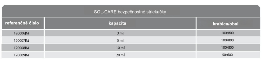 bezpečnostní stříkačky